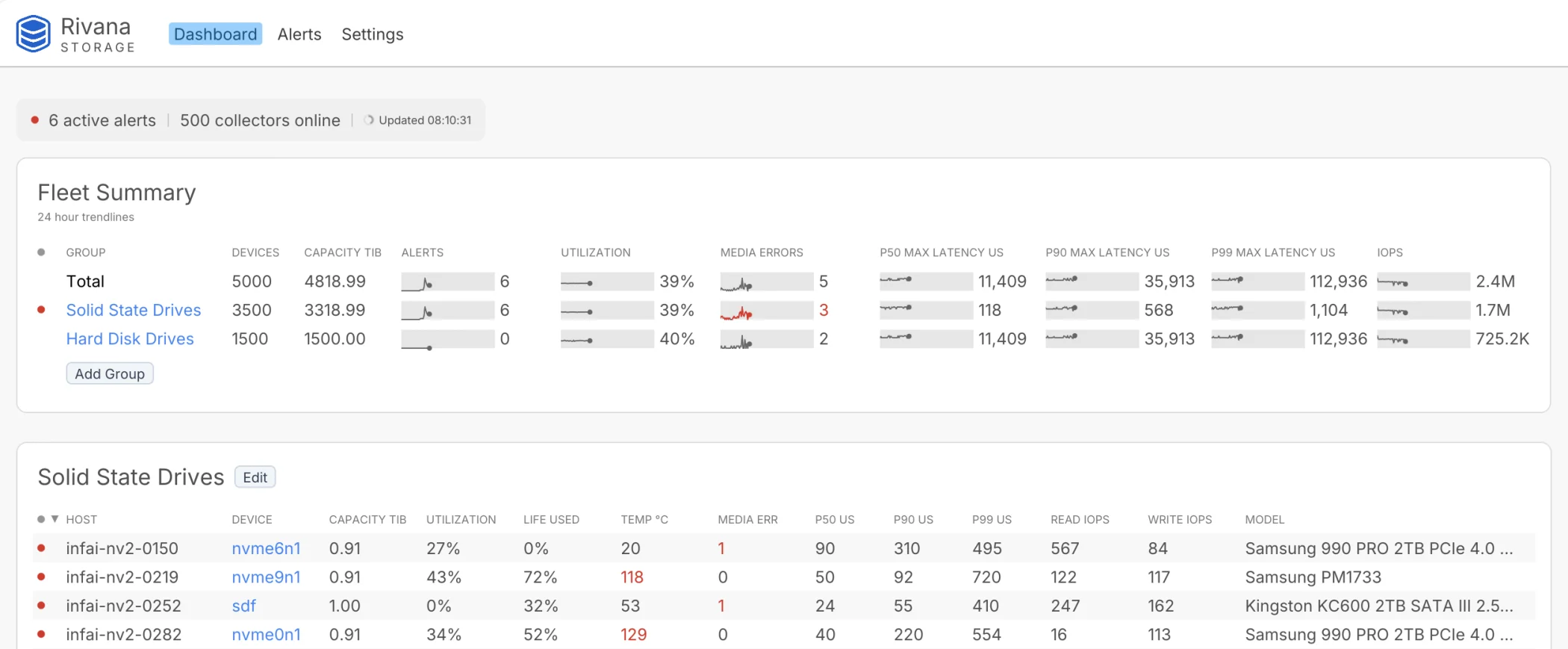 Fleet Dashboard